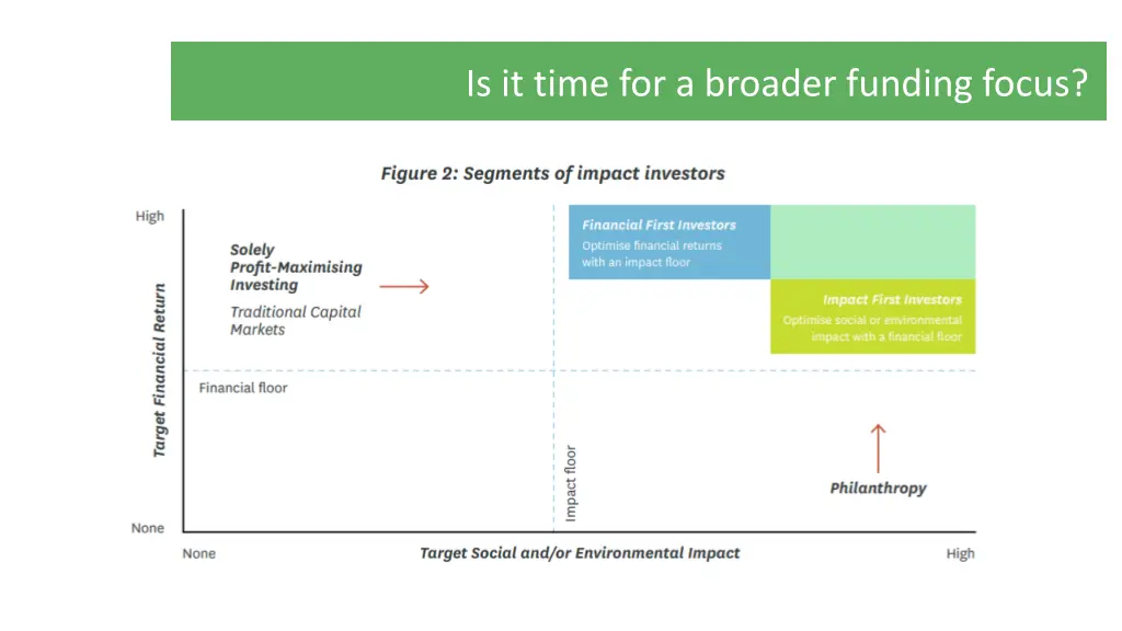 is it time for a broader funding focus