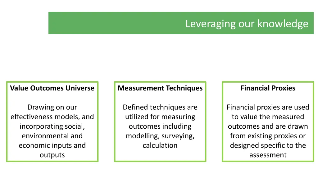 leveraging our knowledge