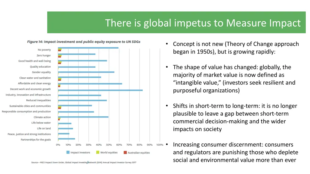 there is global impetus to measure impact