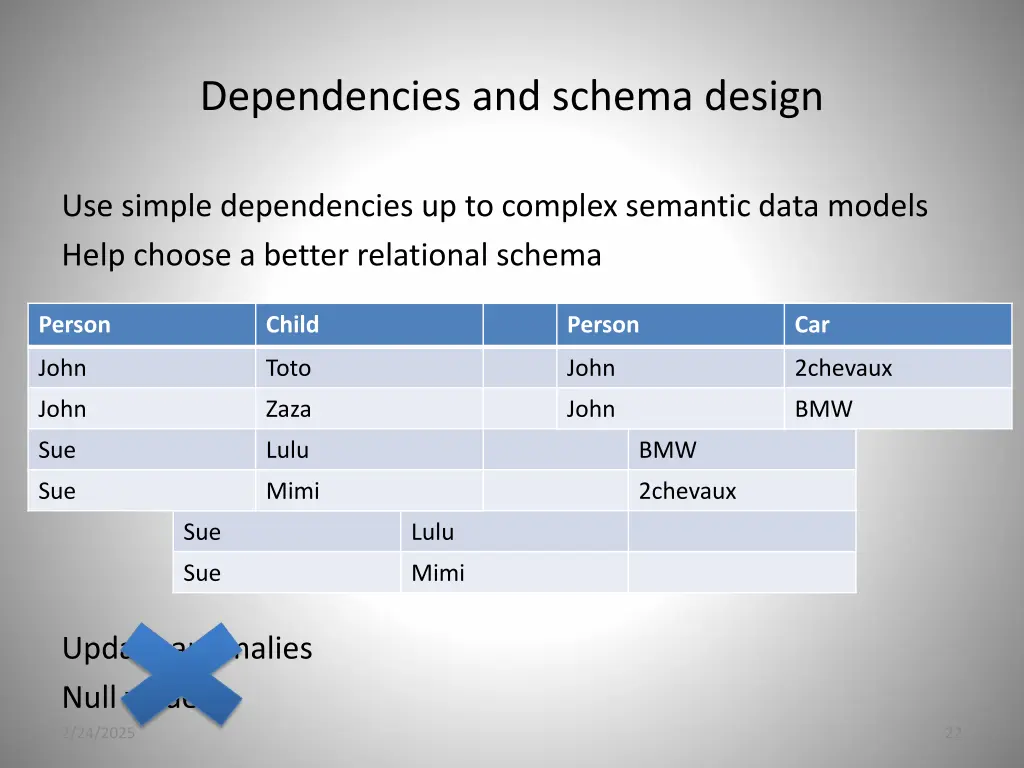 dependencies and schema design