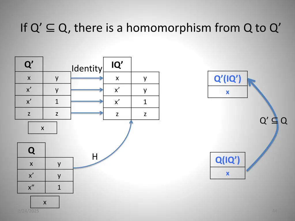 if q q there is a homomorphism from q to q