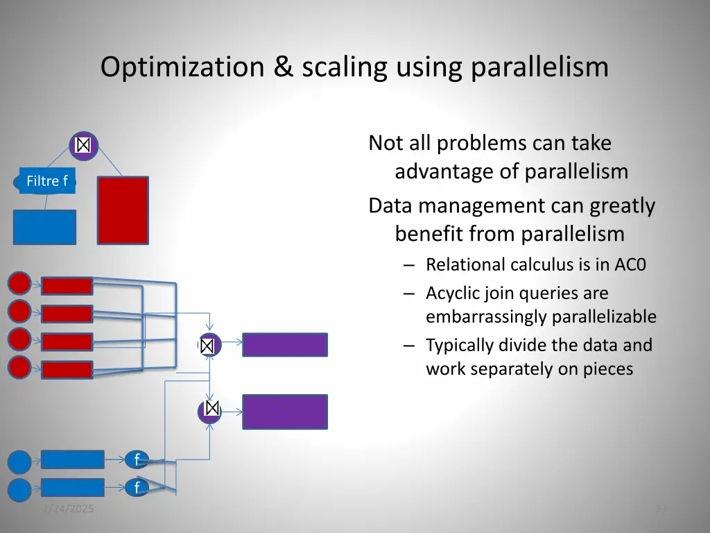 optimization scaling using parallelism