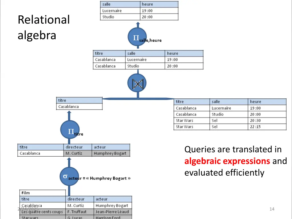 relational algebra