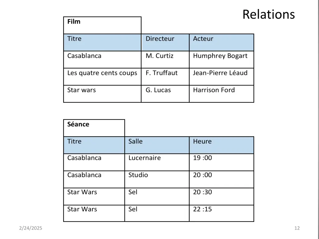 relations