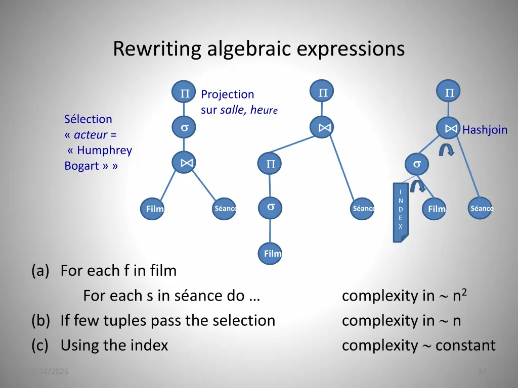rewriting algebraic expressions