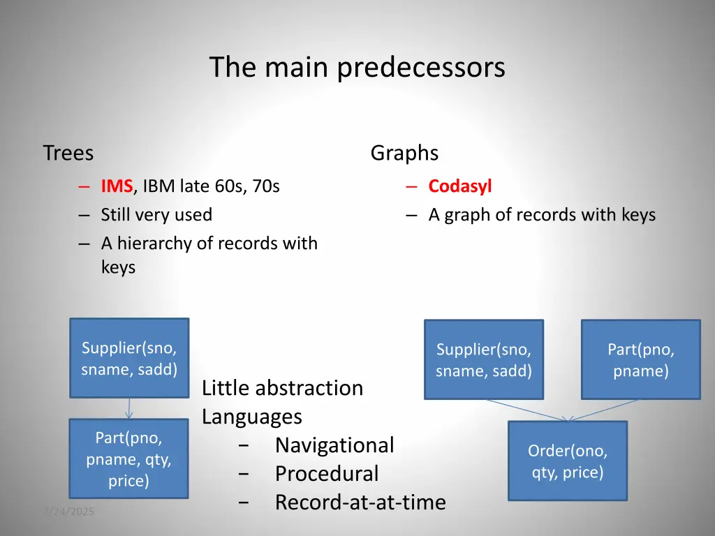 the main predecessors