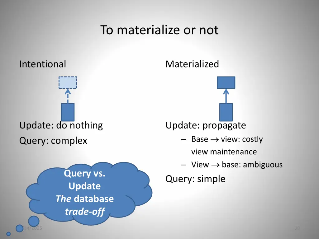 to materialize or not