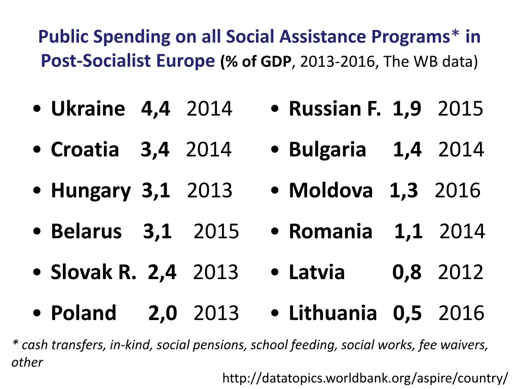 public spending on all social assistance programs