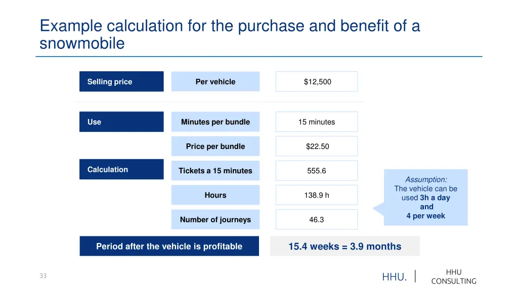 example calculation for the purchase and benefit