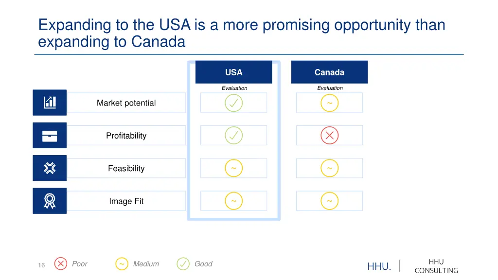 expanding to the usa is a more promising