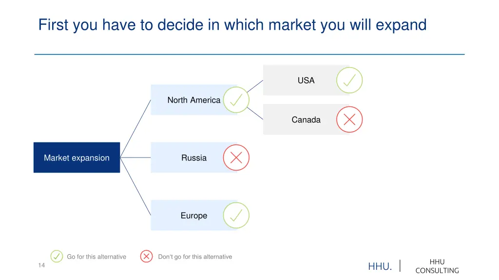 first you have to decide in which market you will
