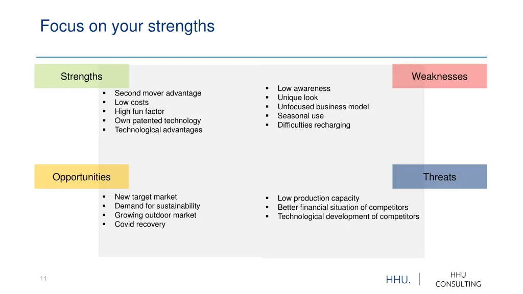 focus on your strengths