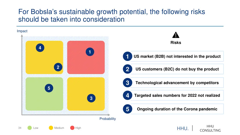 for bobsla s sustainable growth potential