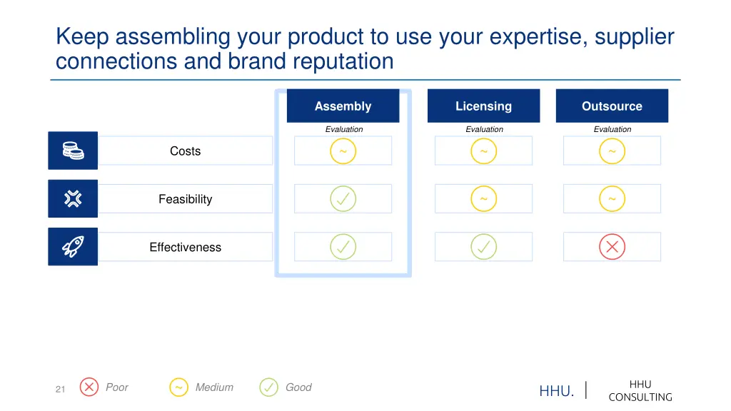 keep assembling your product to use your