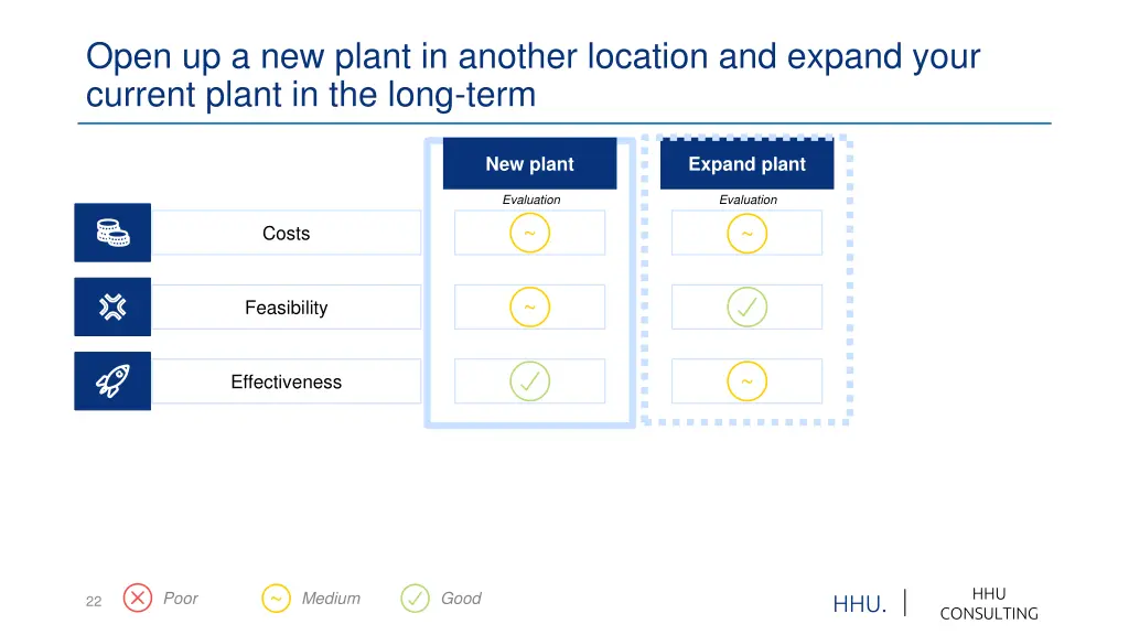 open up a new plant in another location
