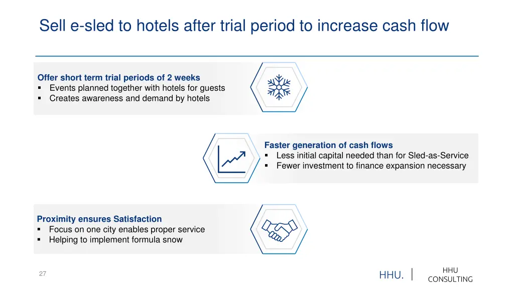 sell e sled to hotels after trial period