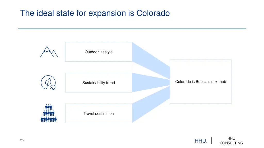 the ideal state for expansion is colorado