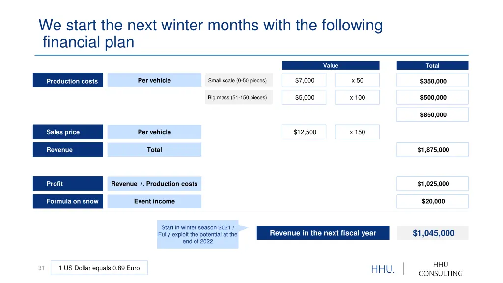 we start the next winter months with