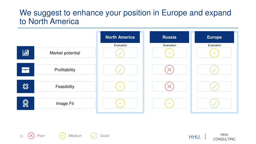 we suggest to enhance your position in europe