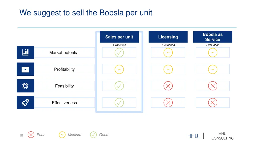 we suggest to sell the bobsla per unit