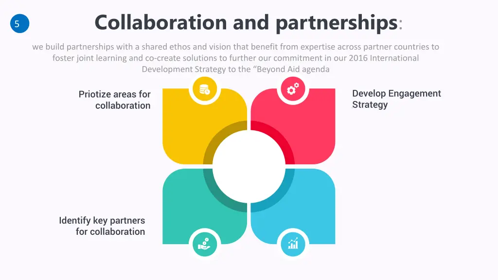collaboration and partnerships