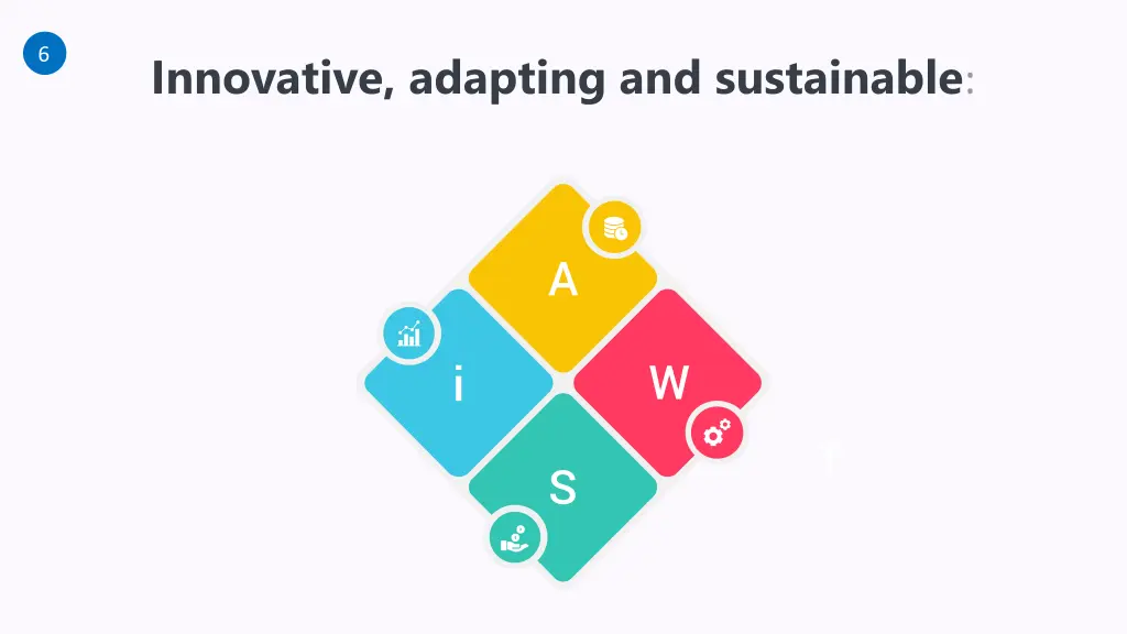 innovative adapting and sustainable