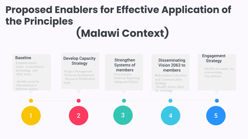 proposed enablers for effective application