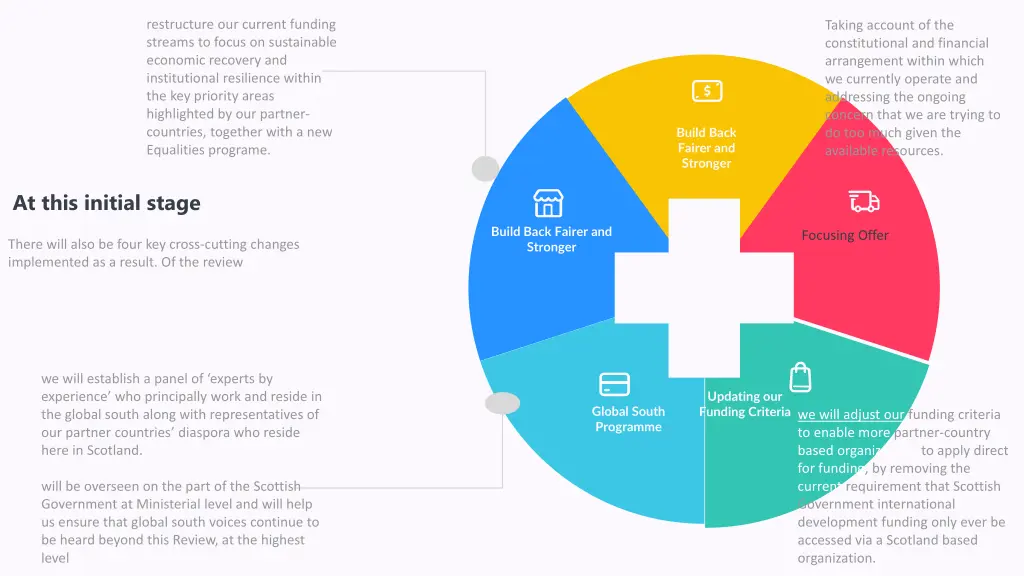 restructure our current funding streams to focus