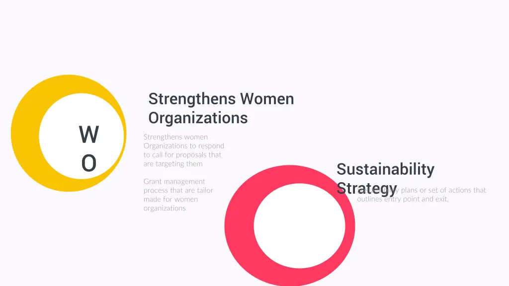 strengthens women organizations