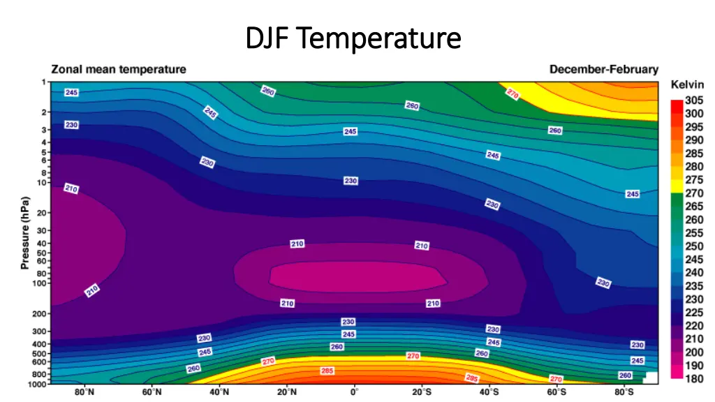 djf temperature djf temperature