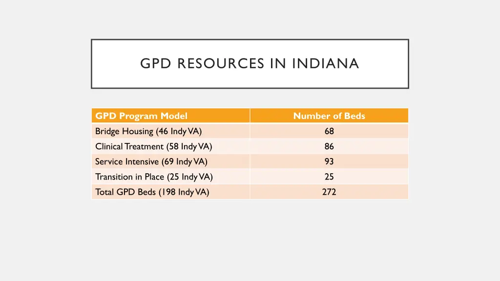 gpd resources in indiana