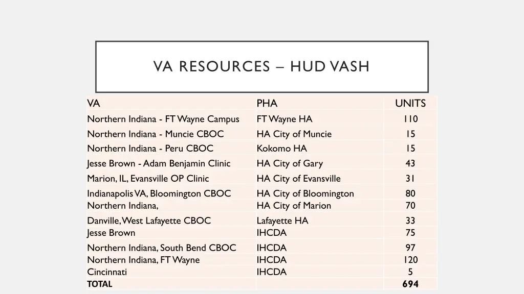 va resources hud vash