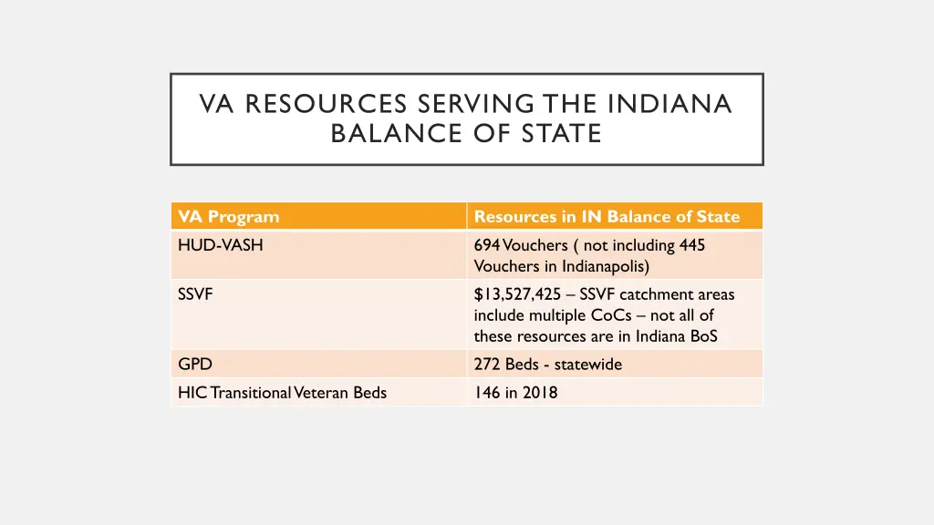 va resources serving the indiana balance of state