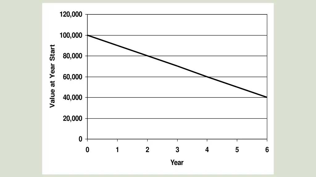 120 000