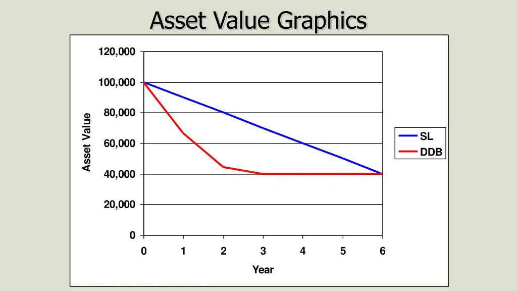 asset value graphics