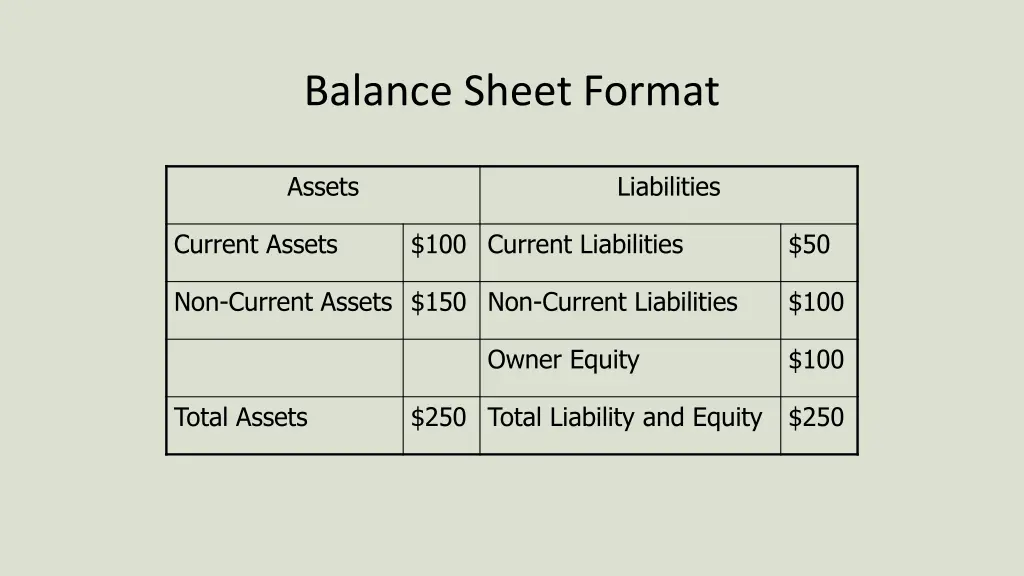 balance sheet format