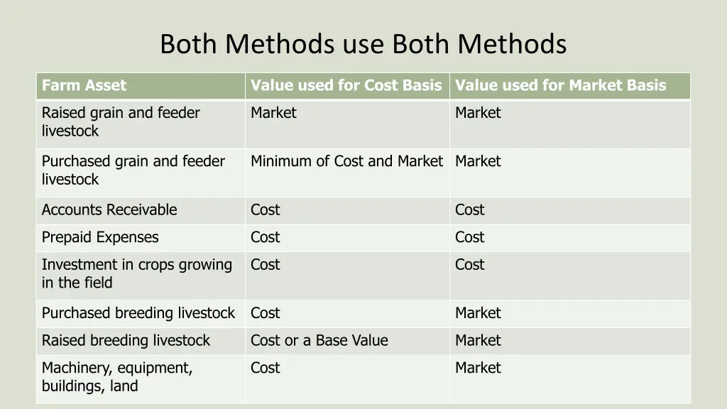 both methods use both methods