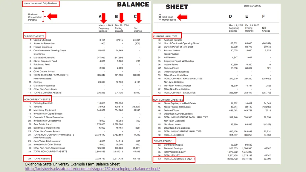 oklahoma state university example farm balance