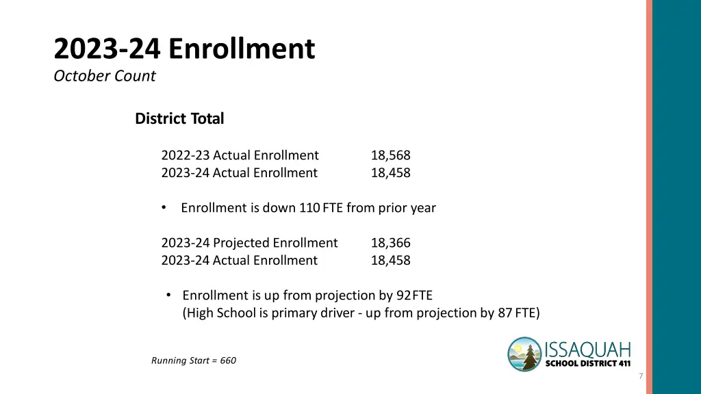 2023 24 enrollment october count