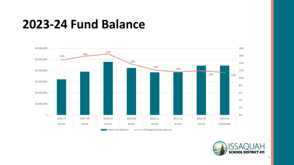 2023 24 fund balance