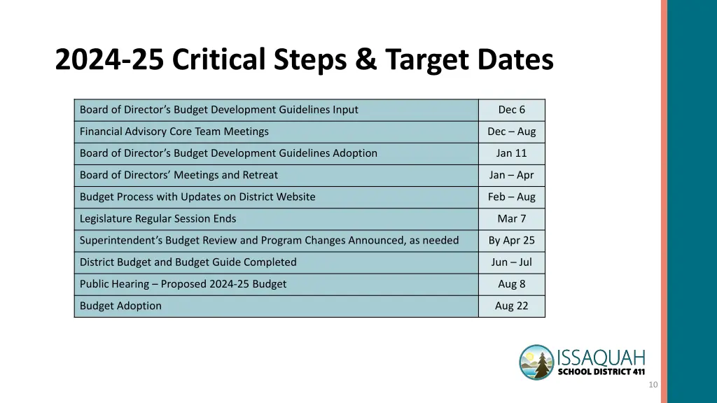 2024 25 critical steps target dates