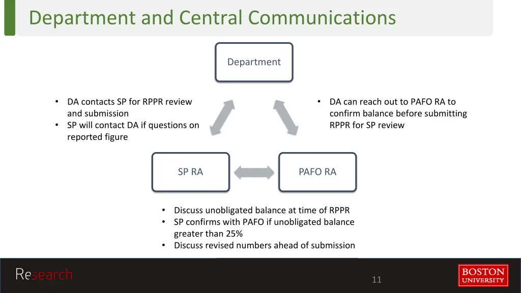 department and central communications