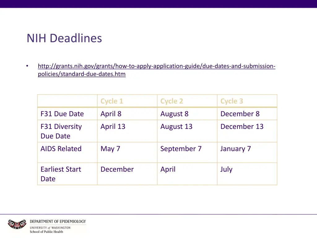 nih deadlines