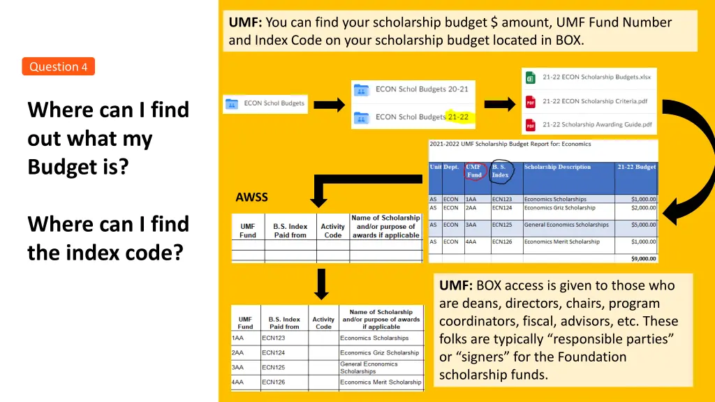 umf you can find your scholarship budget amount