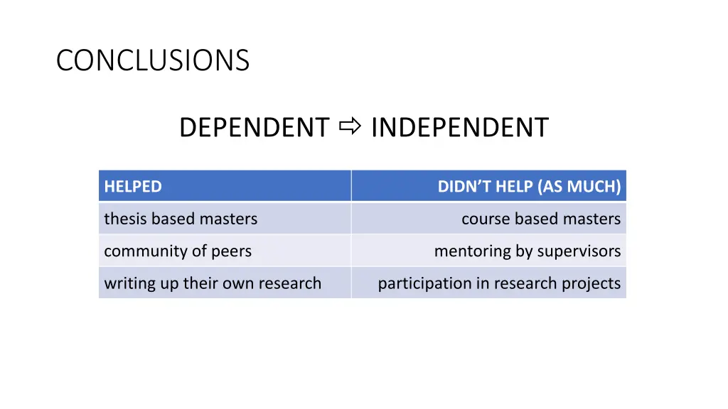 conclusions