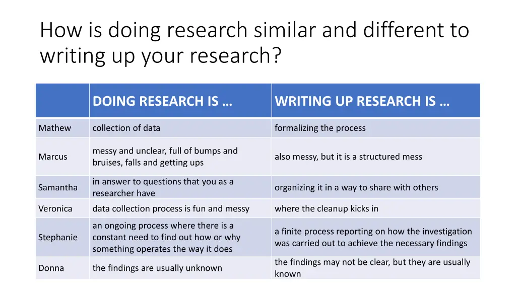 how is doing research similar and different