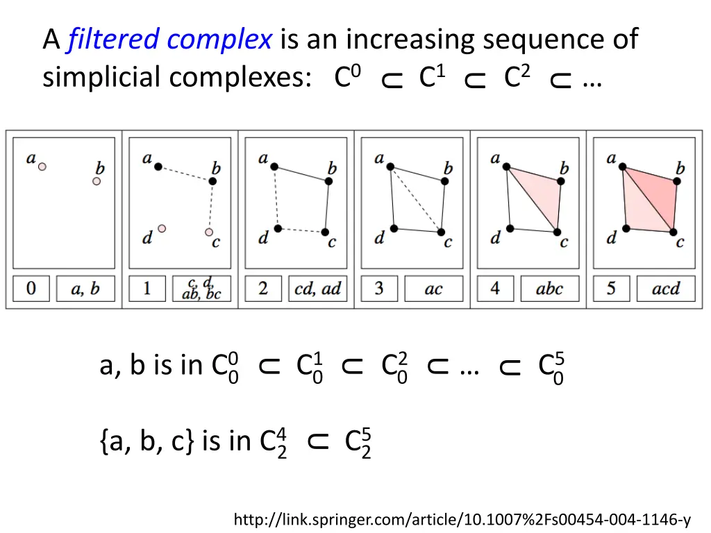 a filtered complex is an increasing sequence 1
