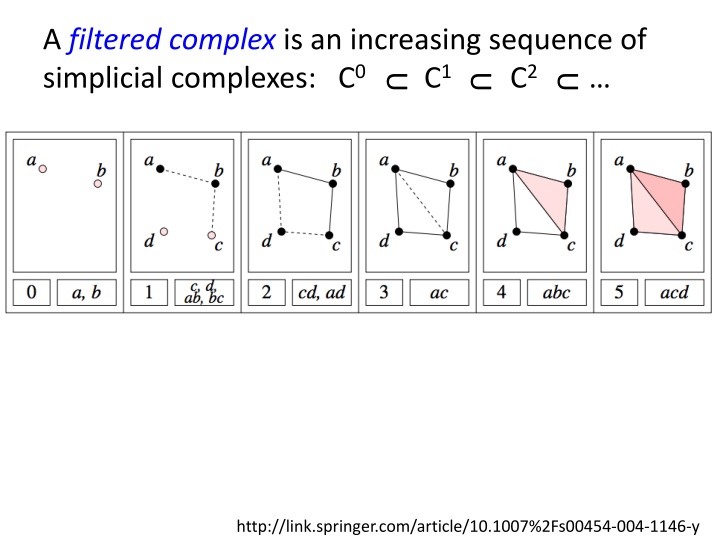 a filtered complex is an increasing sequence