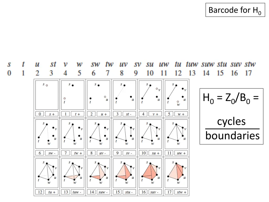 barcode for h 0