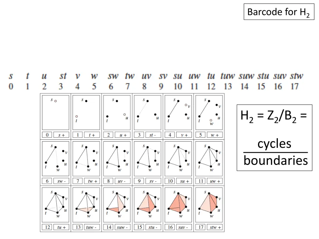 barcode for h 2